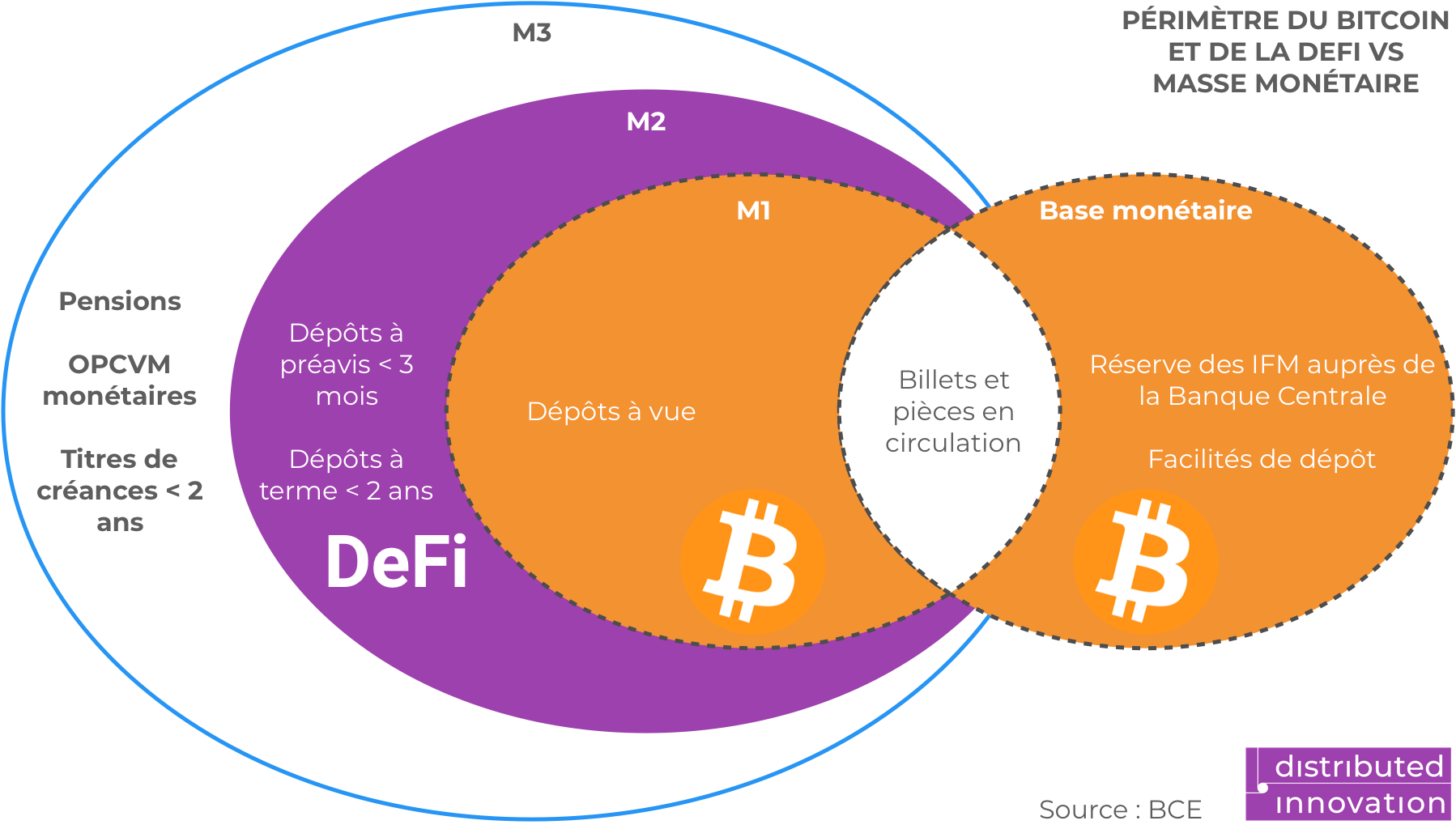 Schema-aggregate-bitcoin-defi